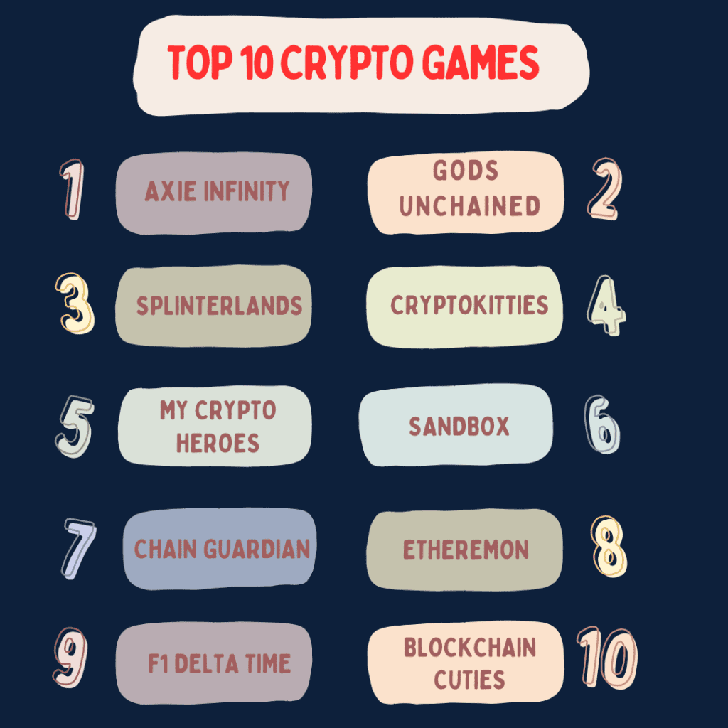 Top 10 Crypto Games
